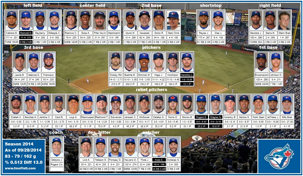 mosaic of 2014 Toronto Blue Jays
