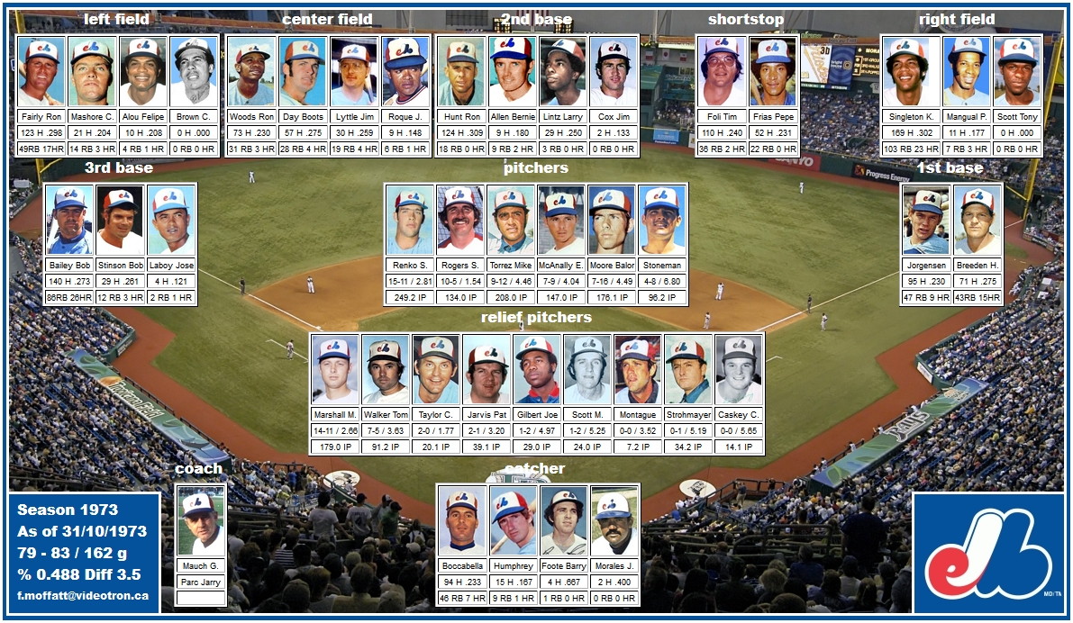 Mosaic of 1973 Montreal Expos
