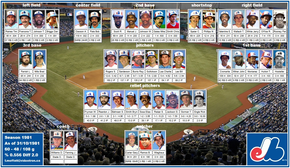 Mosaic of 1981 Montreal Expos