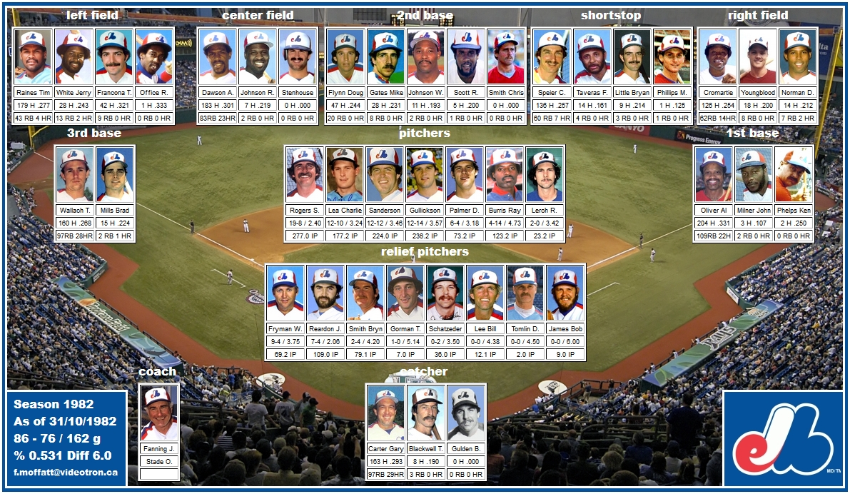Mosaic of 1982 Montreal Expos