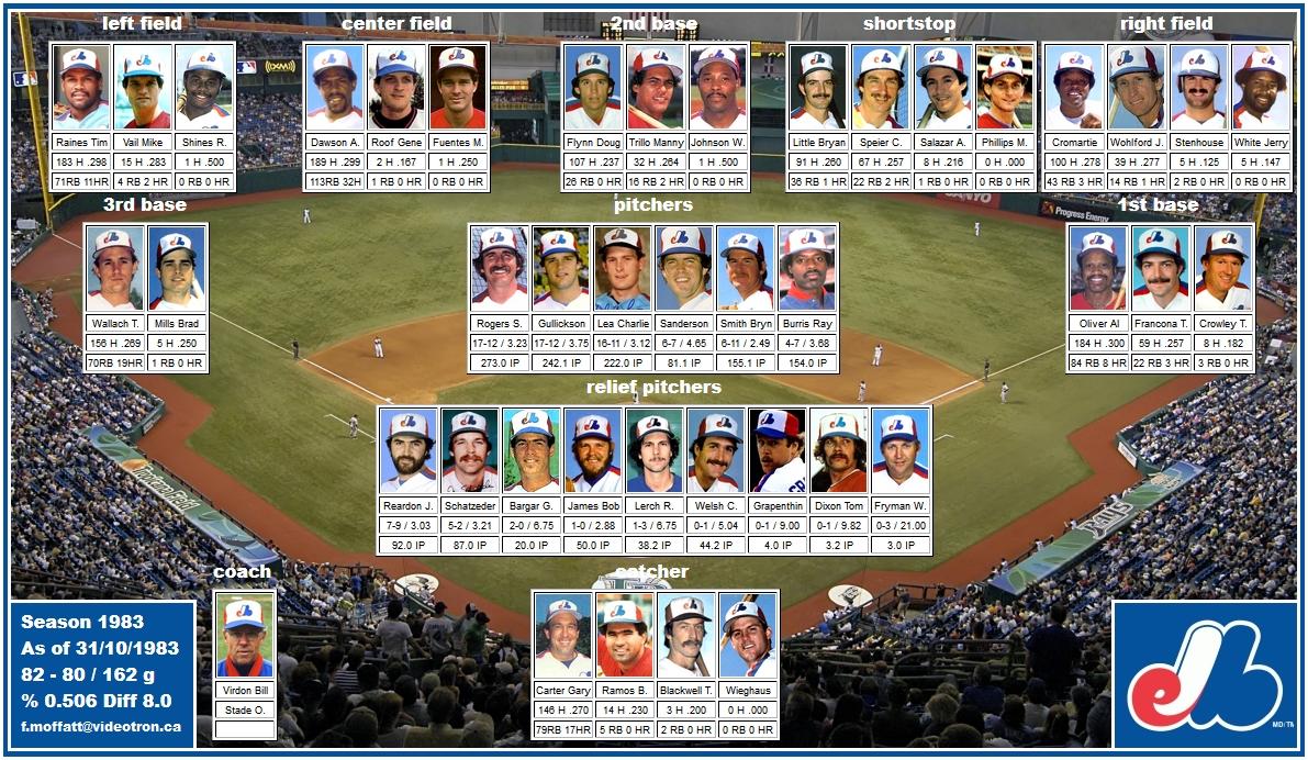 Mosaic of 1983 Montreal Expos