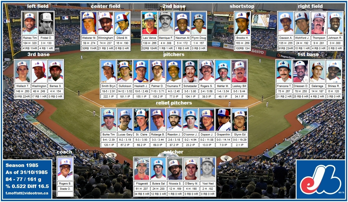 Mosaic of 1985 Montreal Expos