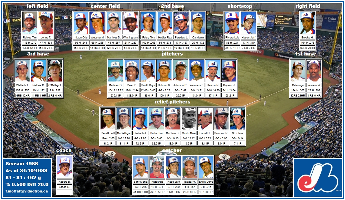 Mosaic of 1988 Montreal Expos