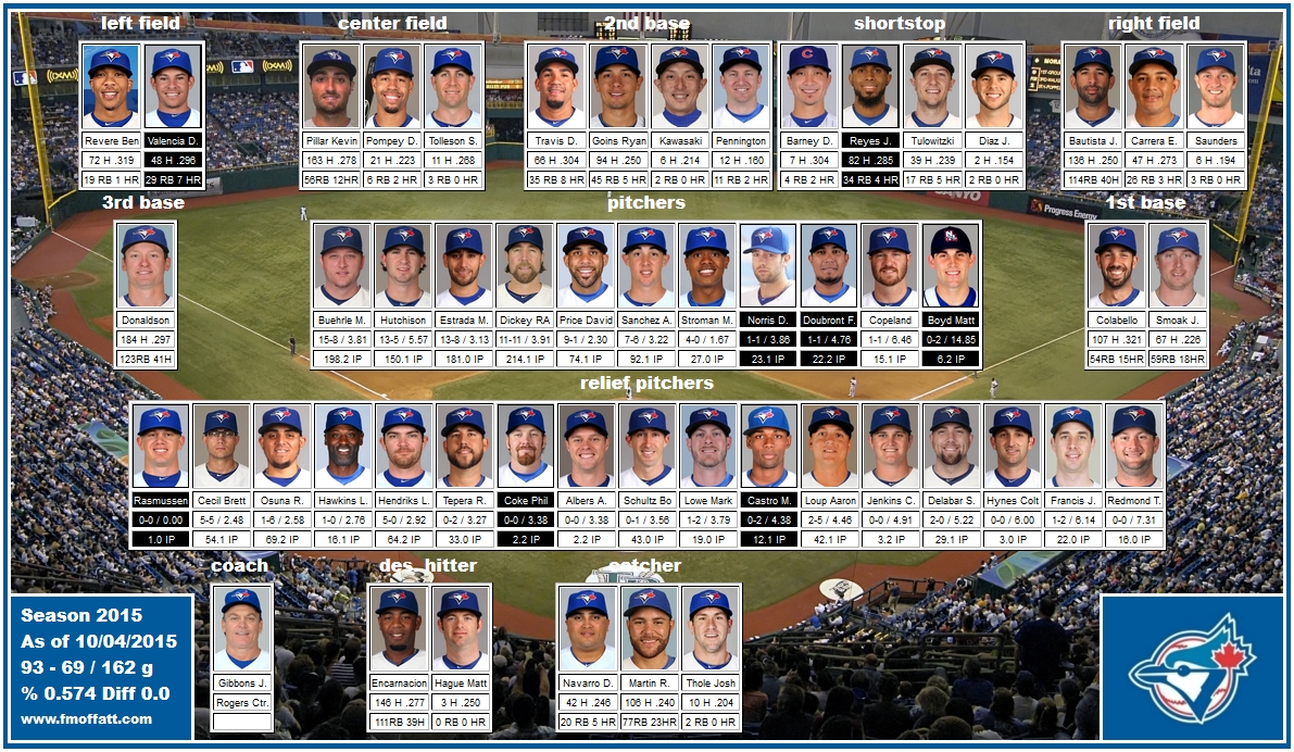 mosaic of 2015 Toronto Blue Jays
