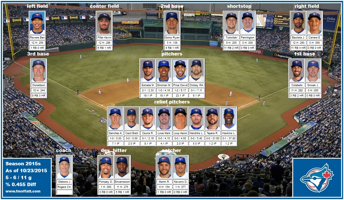 mosaic of 2015 Playoffs of Toronto Blue Jays