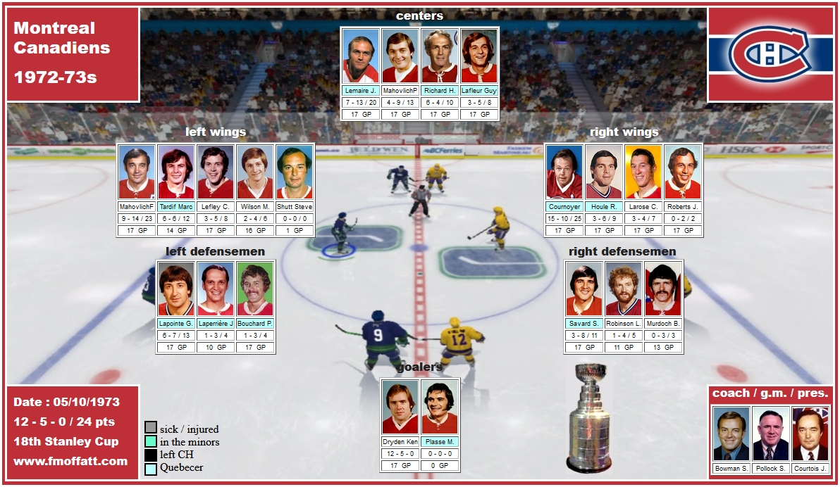 mosaïque des Canadiens de Montréal des séries éliminatoires de 1973