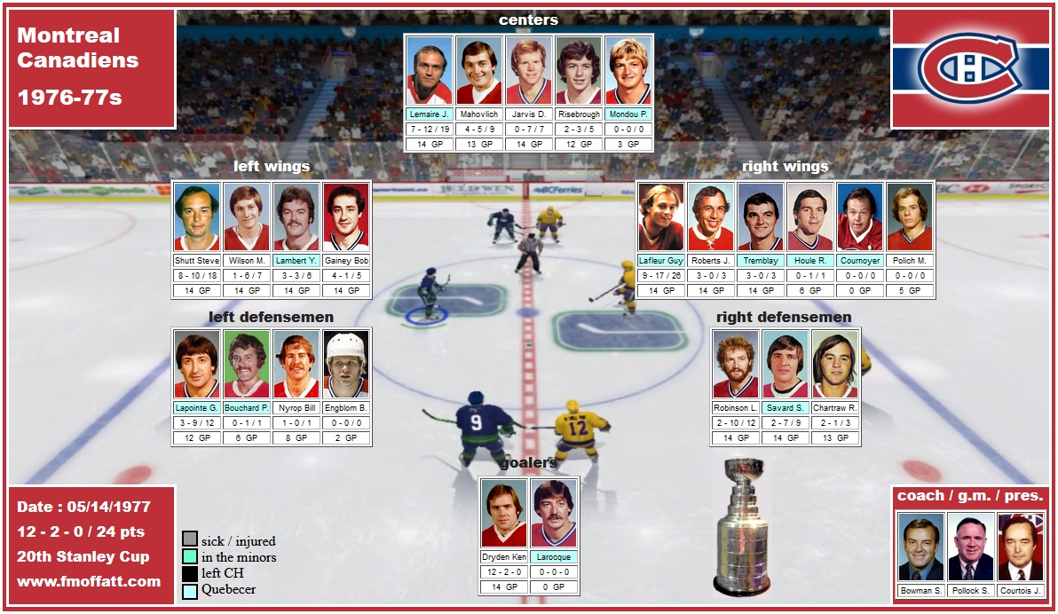 mosaïque des Canadiens de Montréal des séries éliminatoires de 1977