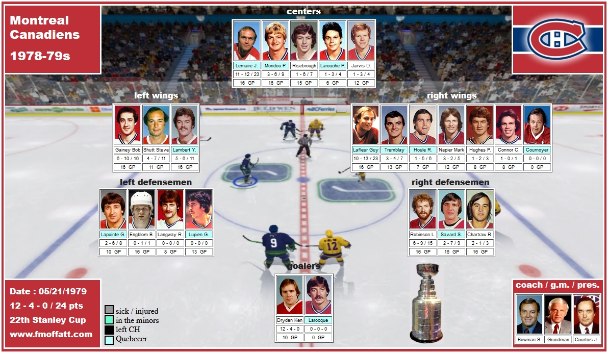 mosaïque des Canadiens de Montréal des séries éliminatoires de 1979 Dryden