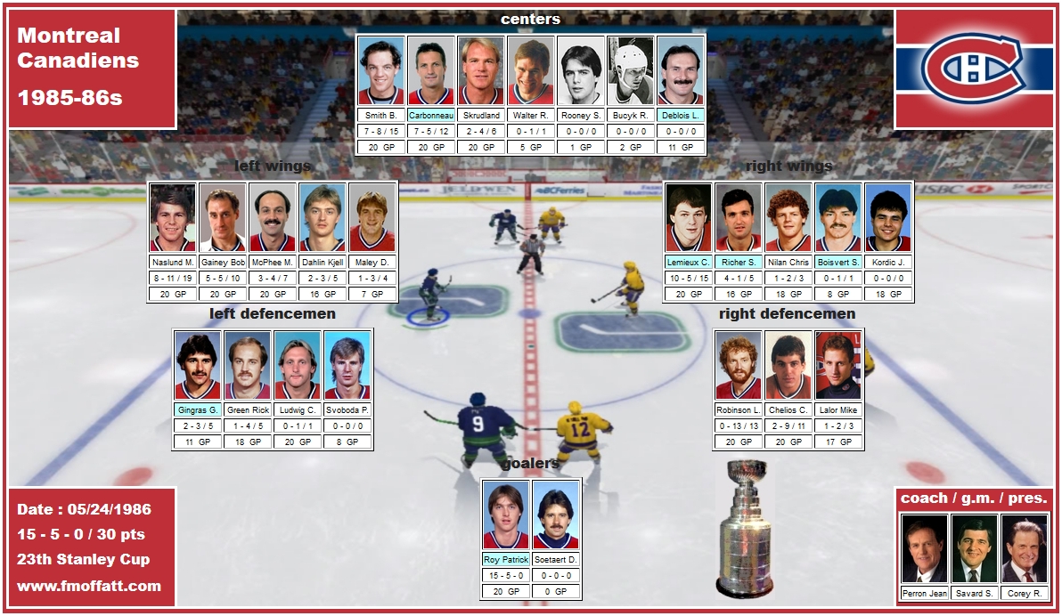mosaic of the 1986 playoffs of the Montreal Canadiens Smith Carbonneau Skrudland Walter Naslund Gainey McPhee Dahlin Lemieux Richer Nilan Gingras Green Robinson Chelios Roy Perron