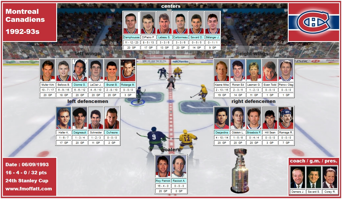 mosaic of the 1993 playoffs of the Montreal Canadiens Damphousse DiPietro Lebeau Carbonneau Savard Muller Bellows Dionne LeClair Brunet Keane Daigneault Schneider Desjardins Odelein Brisebois Roy Demers