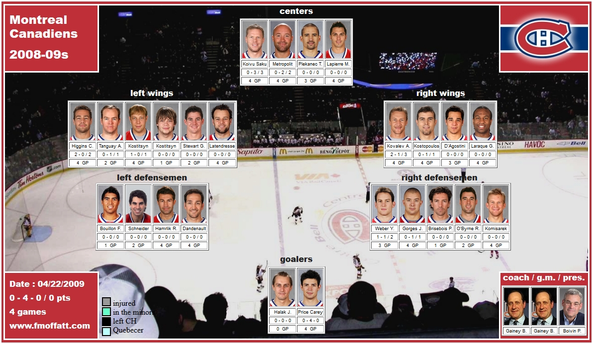 mosaïque des Canadiens de Montréal des séries éliminatoires 2009 Koivu Metropolit Higgins Tanguay Kostitsyn Kovalev Kostopoulos Weber Gorges Price Gainey
