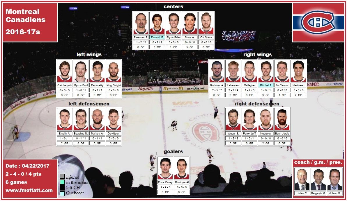 mosaic of the 2017 playoffs of Montreal Canadiens julien bergevin molson