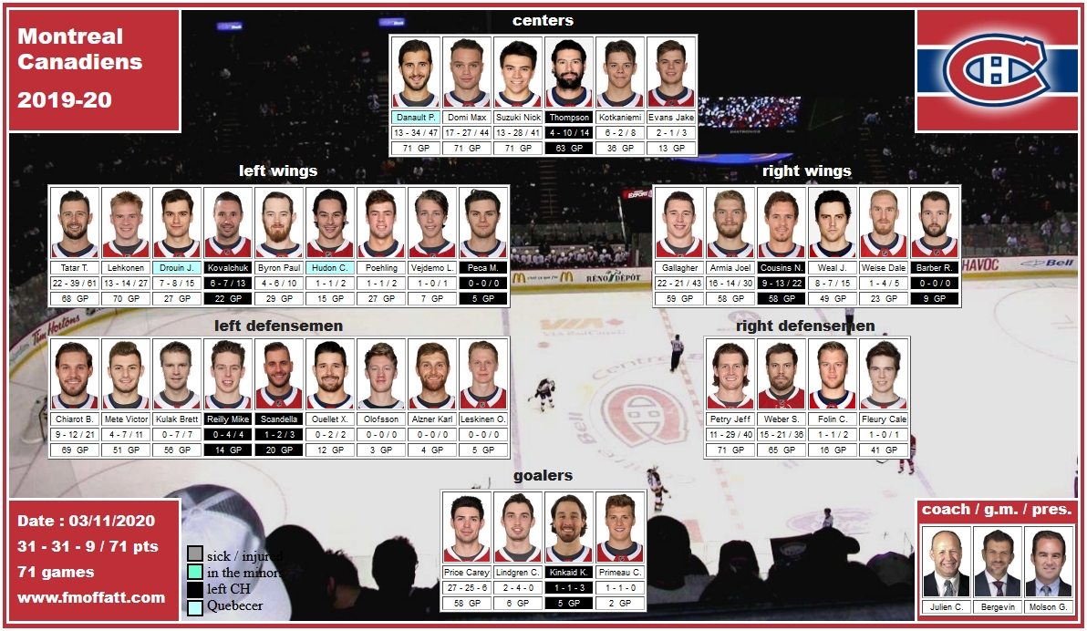 mosaic of 2019-20 Montreal Canadiens team Julien Bergevin Molson