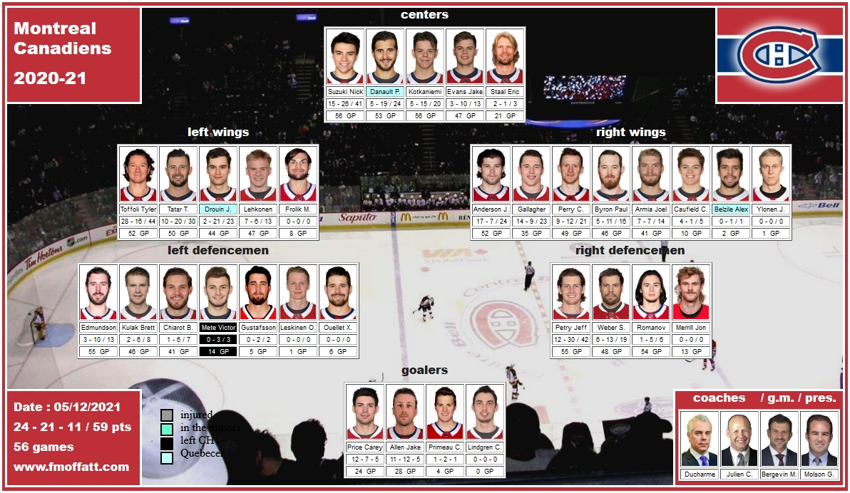 mosaic of 2020-21 Montreal Canadiens team Julien Bergevin Molson