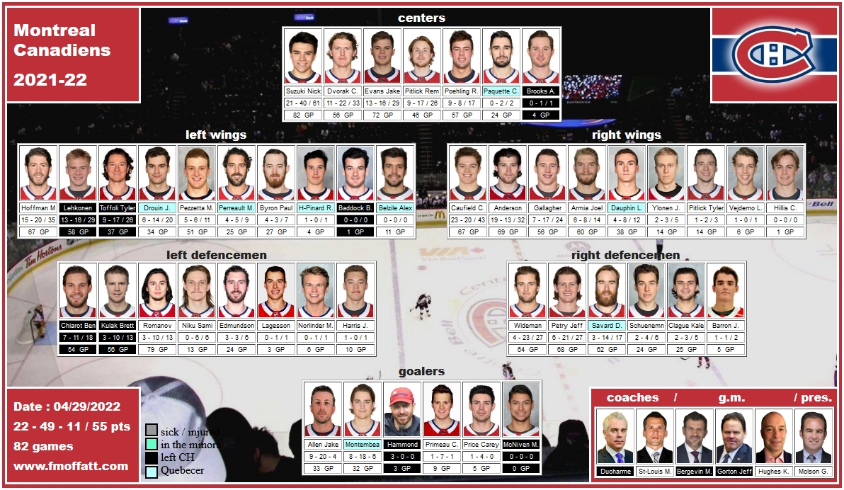 mosaic of 2021-22 Montreal Canadiens team Ducharme Bergevin Molson