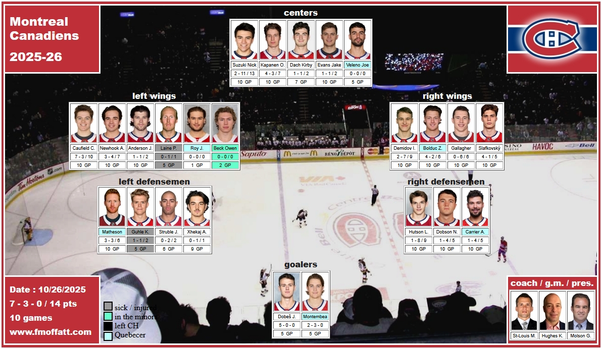 mosaic of 2025-26 Montreal Canadiens team Molson