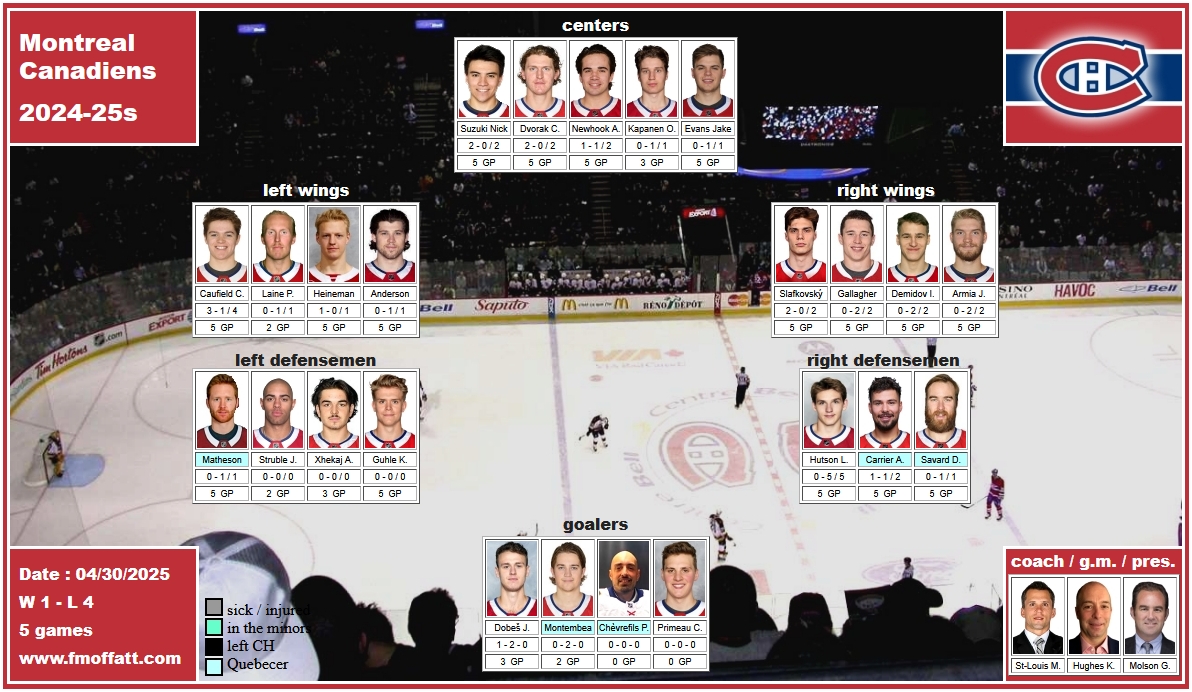 mosaïque des Canadiens de Montréal séries éliminatoires 2025 Hughes Molson