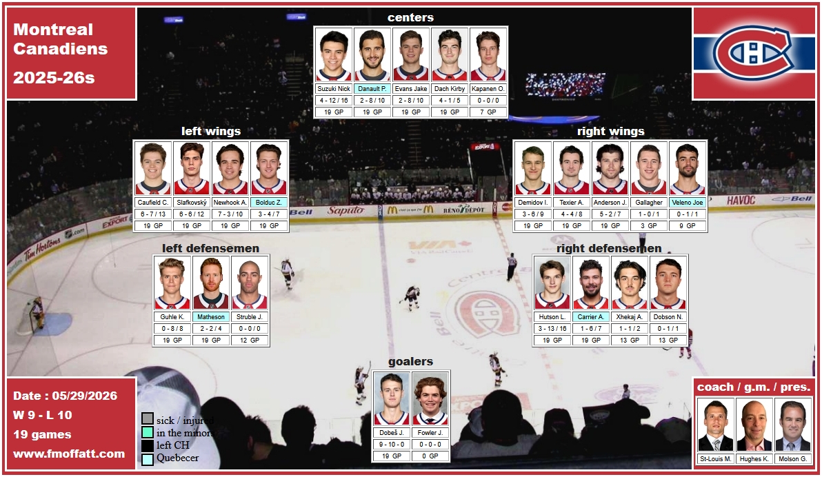 mosa&iuml;que des Canadiens de Montr&eacute;al s&eacute;ries &eacute;liminatoires 2026 Hughes Molson