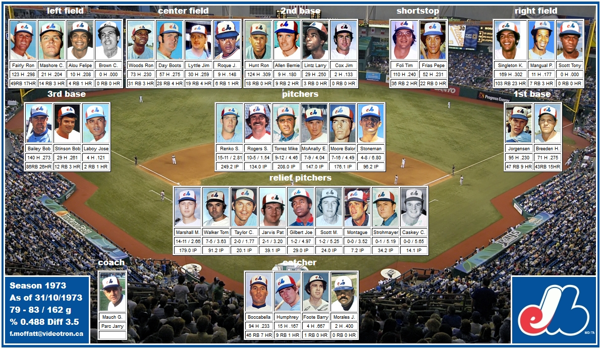 Mosaic of 1973 Montreal Expos