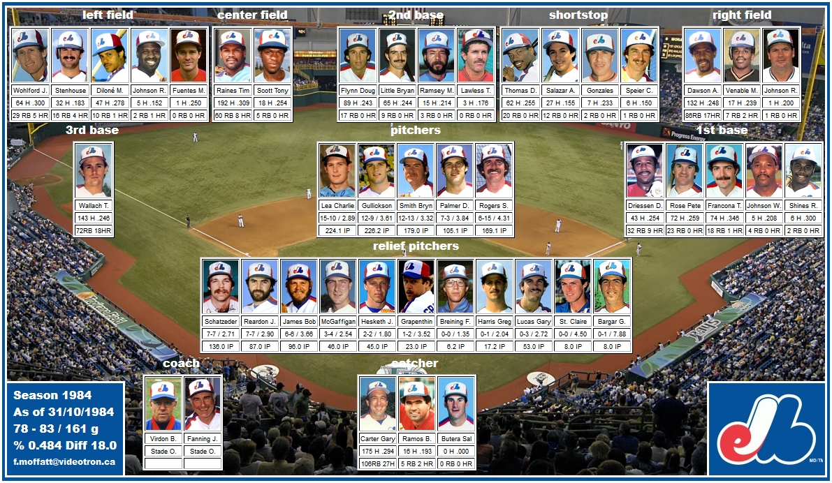 Mosaic of 1984 Montreal Expos