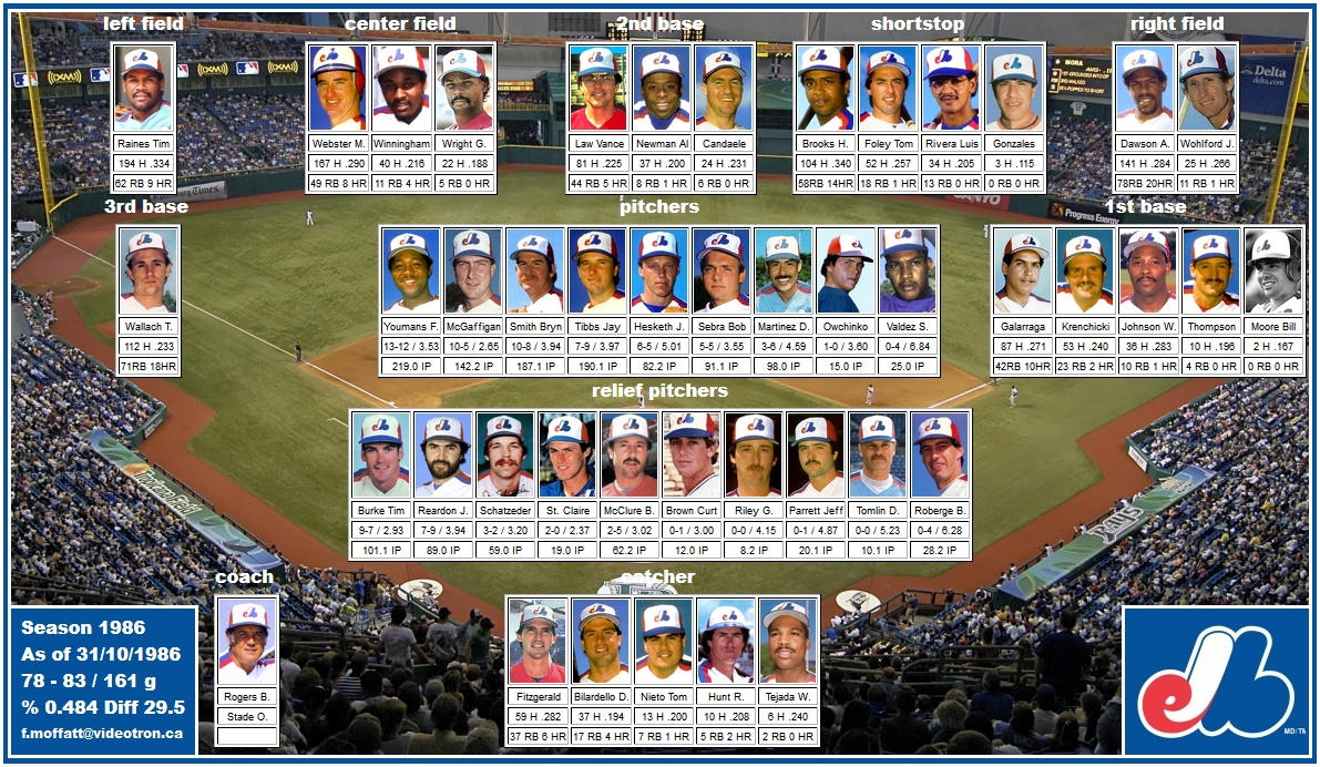 Mosaic of 1986 Montreal Expos