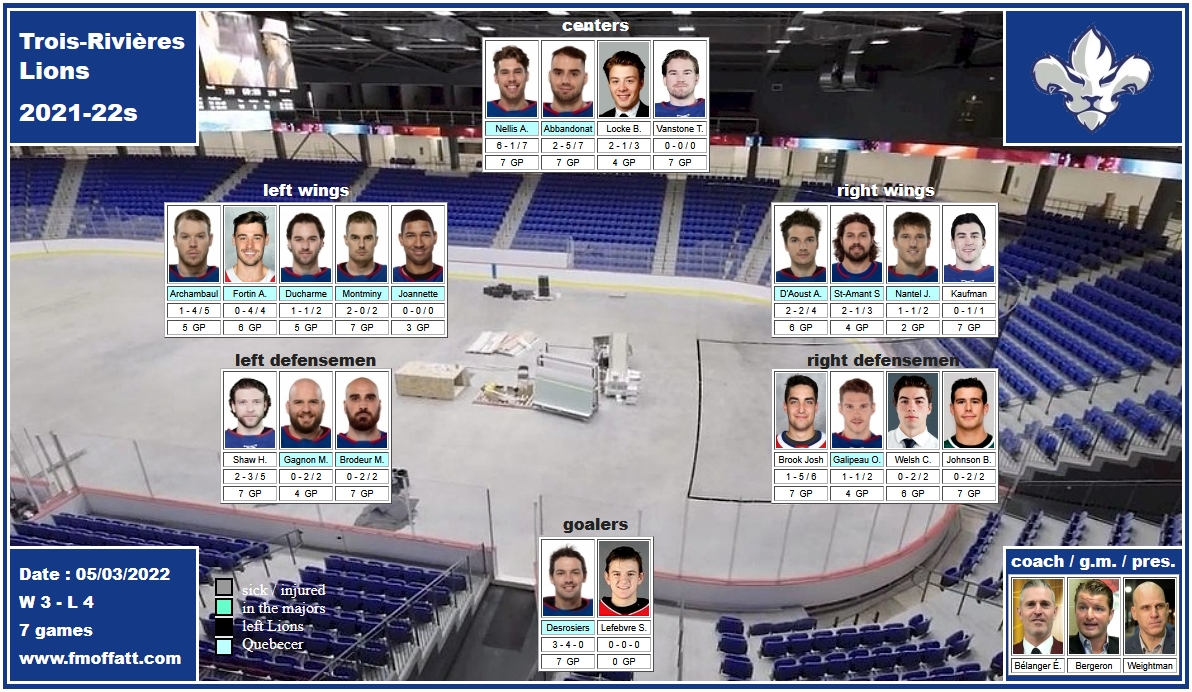 mosaïque des Lions de Trois-Rivières séries éliminatoires 2022 belanger bergeron weightman