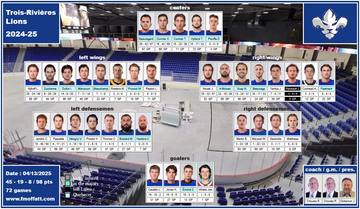 Mosaïque des Lions de Trois-Rivières 2024-25