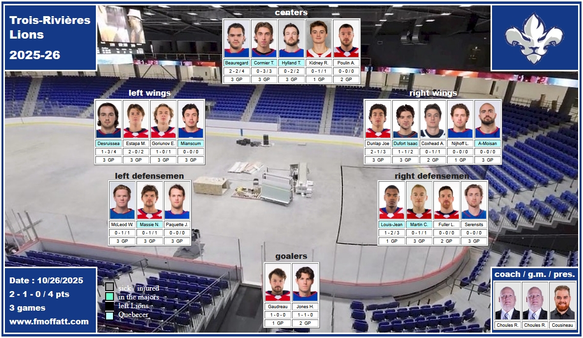 Mosaïque des Lions de Trois-Rivières 2025-26