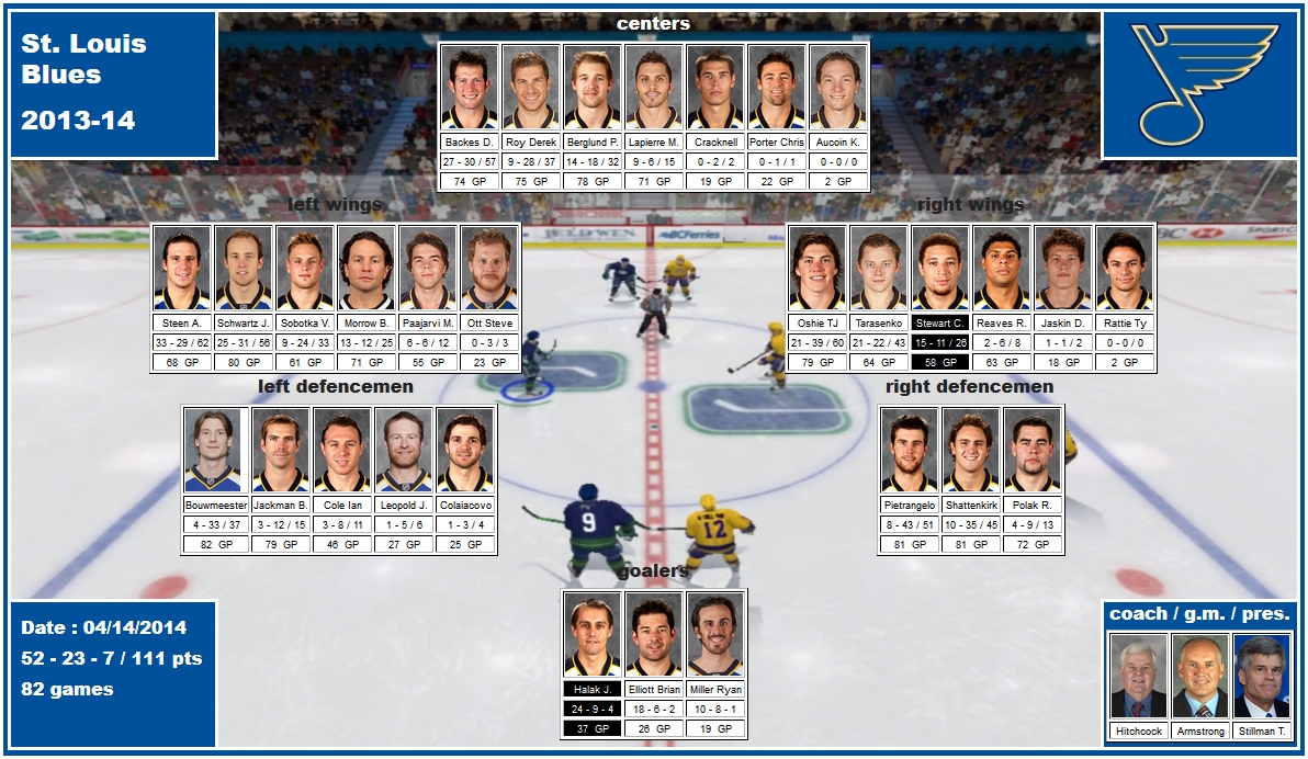 mosaic of the 2013-14 St. Louis Blues backes roy berglund lapierre steen sobotka schwartz morrow tarasenko oshie stewart reaves bouwmeester jackman pietrangelo shattenkirk halak elliott hitchcock armstrong