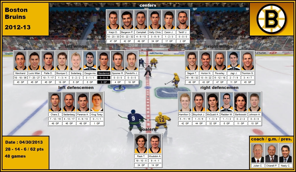 mosaic of the 2012-13 Boston Bruins krejci bergeron campbell kelly marchand lucic paille bourque soderberg seguin horton peverley jagr thornton chara seidenberg ference krug hamilton boychuk mcquaid rask khudobin julien chiarelli
