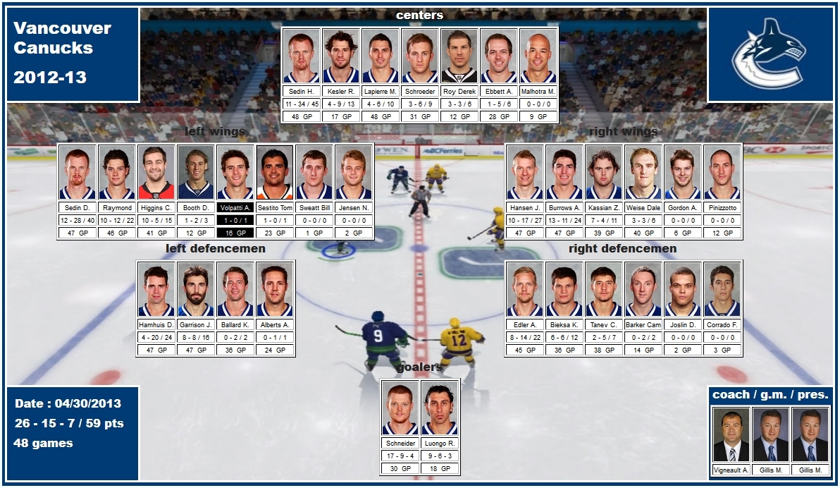 mosaic of the 2012-13 Vancouver Canucks sedin kesler lapierre schroeder roy raymond higgins hansen burrows kassian weise hamhuis garrison edler bieksa tanev schneider luongo vigneault gillis