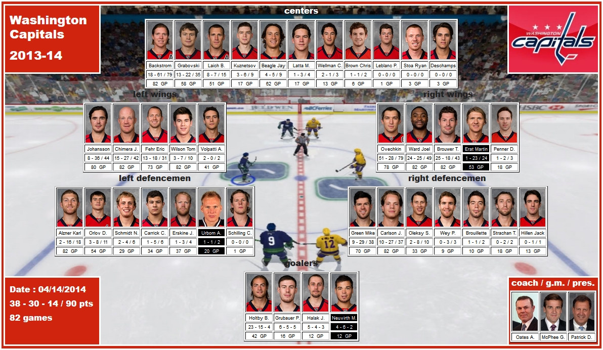 mosaic of the 2013-14 Washington Capitals grabovski backstrom latta johansson chimera fehr ovechkin ward carrick alzner green oleksy carlson neuvirth holtby oates mcphee