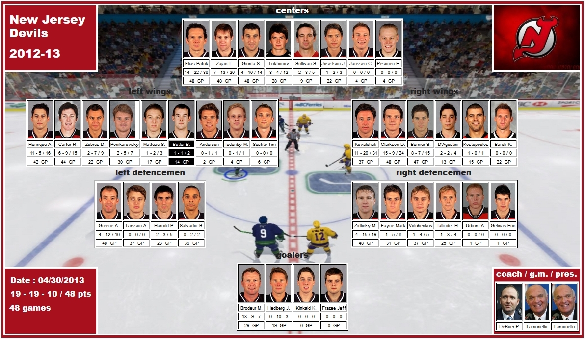 mosaic of the 2012-13 New Jersey Devils elias zajac gionta loktionov sullivan josefson henrique carter zubrus ponikarovsky matteau kovalchuk clarkson bernier kostopoulos greene larsson zidlicky fayne volchenkov tallinder brodeur hedberg deboer lamoriello