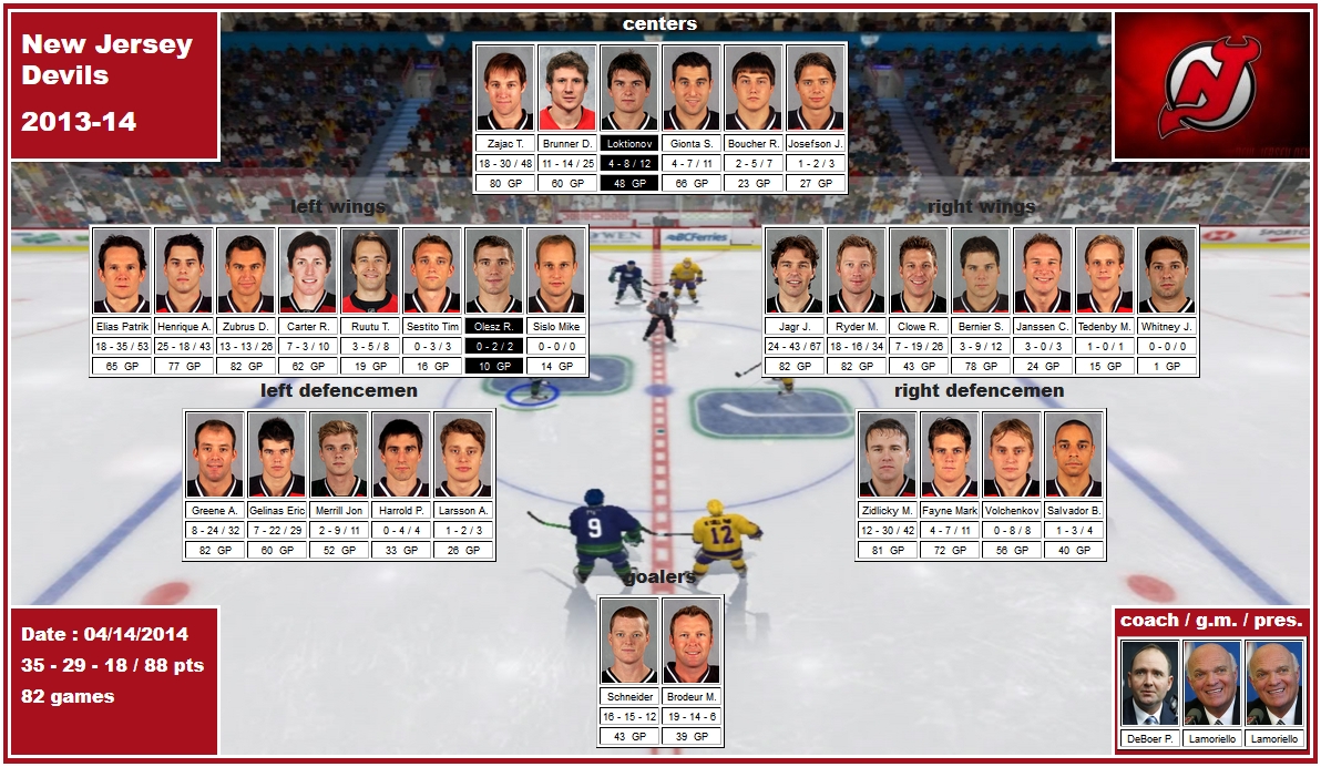mosaic of the 2013-14 New Jersey Devils brunner loktionov zajac gionta elias henrique zubrus jagr ryder clowe bernier fayne larsson greene zidlicky volchenkov salvador brodeur schneider deboer lamoriello