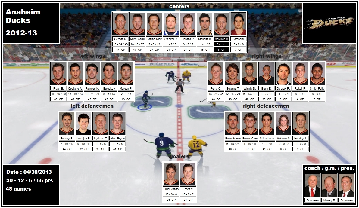 Mosaic of the 2012-13 Anaheim Ducks getzlaf koivu bonino steckel holland ryan cogliano palmieri beleskey perry selanne winnik etem souray lovejoy lydman allen beauchemin fowler sbisa hiller fasth boudreau murray