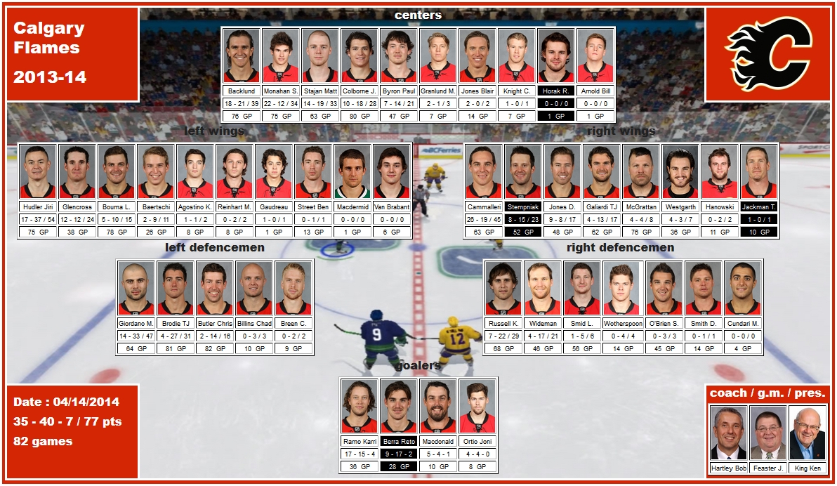 mosaic of the 2013-14 Calgary Flames monahan backlund bouma stajan hudler glencross baertschi street jones stempniak galiardi mcgrattan cammalleri giordano brodie wideman macdonald ramo hartley feaster