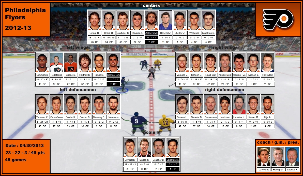 mosaic of the 2012-13 Philadelphia Flyers giroux briere couturier rinaldo rosehill simmonds fedotenko gagne hartnell talbot sestito voracek schenn read knuble mcginn timonen gustafsson foster coburn meszaros gervais grossmann lauridsen bryzgalov mason boucher leighton laviolette holmgren