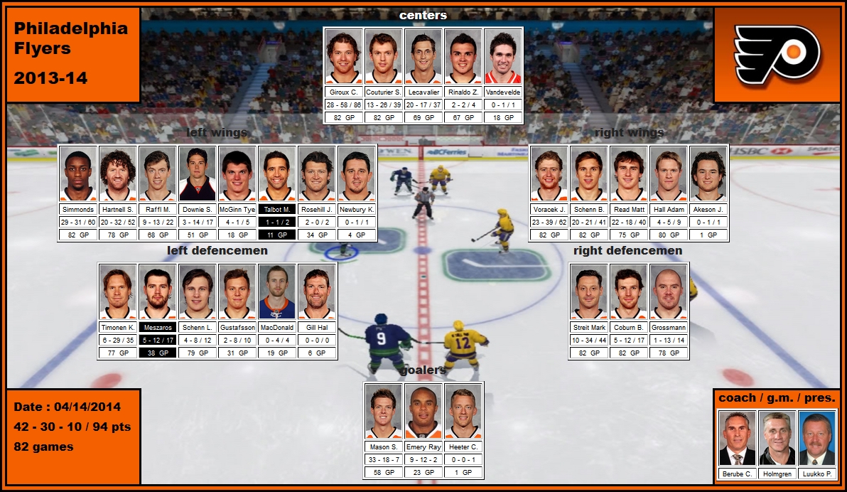 mosaic of the 2013-14 Philadelphia Flyers lecavalier couturier giroux rinaldo mcginn newbury talbot simmonds rosehill hartnell schenn voracek gustafsson meszaros streit coburn mason emery berube holmgren