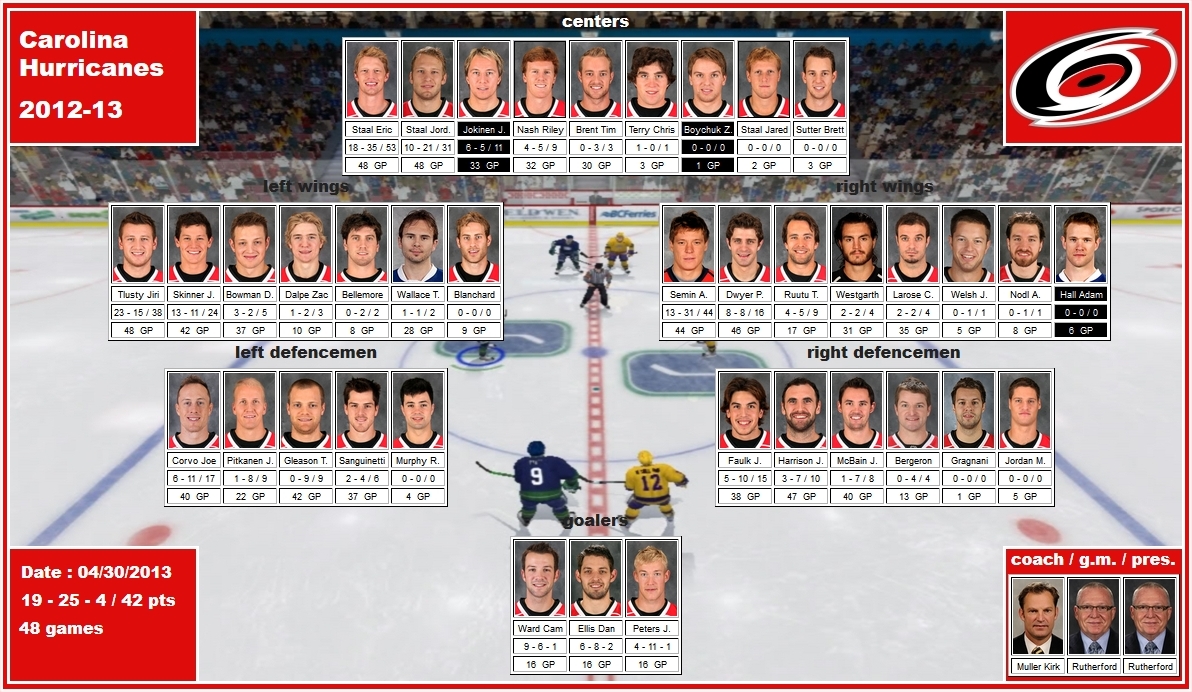 mosaic of the 2012-13 Carolina Hurricanes staal jokinen nash brent tlusty skinner bowman dalpe wallace semin dwyer ruutu westgarth larose corvo pitkanen gleason sanguinetti faulk harrison mcbain bergeron ward ellis peters muller rutherford