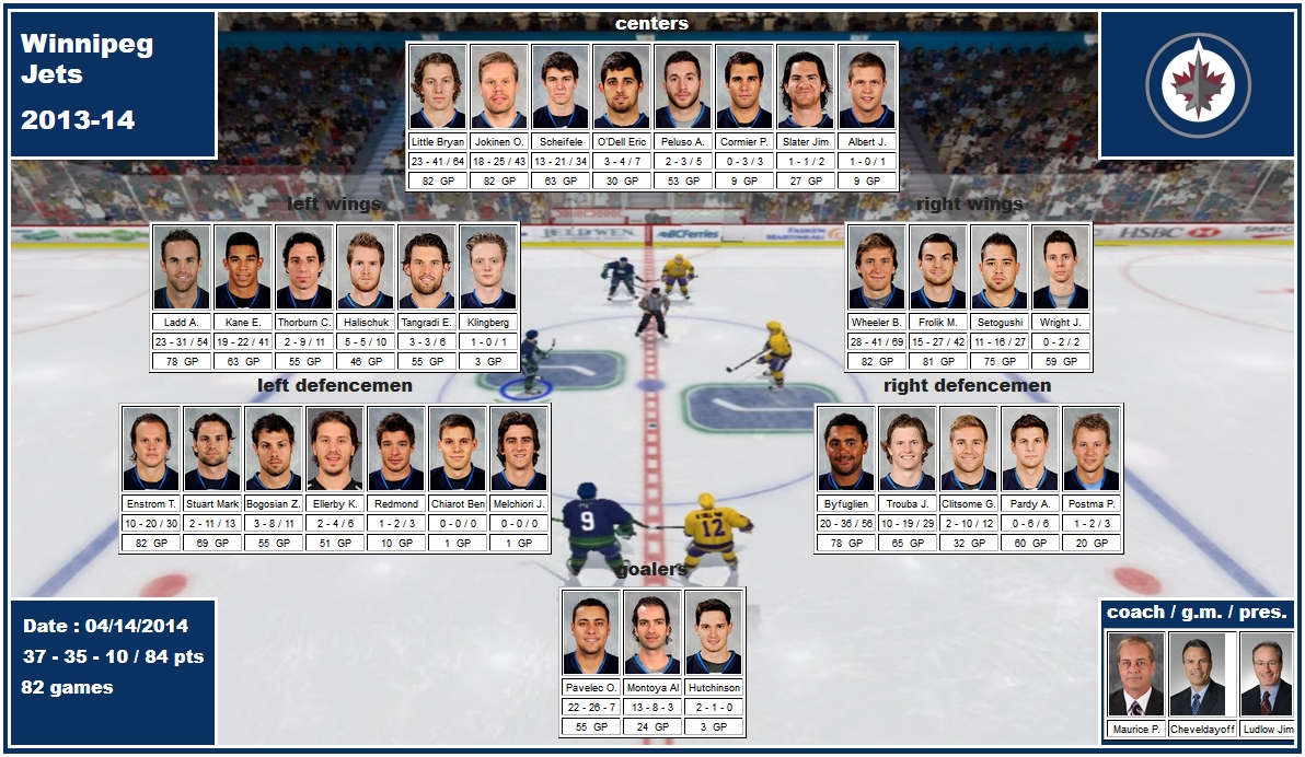 mosaic of the 2013-14 Winnipeg Jets little jokinen scheifele slater kane ladd tangradi peluso frolik setogushi wheeler enstrom stuart bogosian byfuglien trouba postma clitsome pavelec montoya noel cheveldayoff