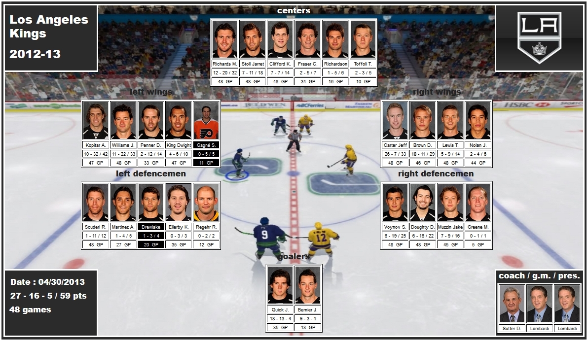 mosaic of the 2012-13 Los Angeles Kings richards stoll clifford fraser richardson toffoli kopitar williams penner king gagne carter brown lewis nolan scuderi martinez drewiske ellerby regehr voynov doughty muzzin quick bernier sutter lombardi