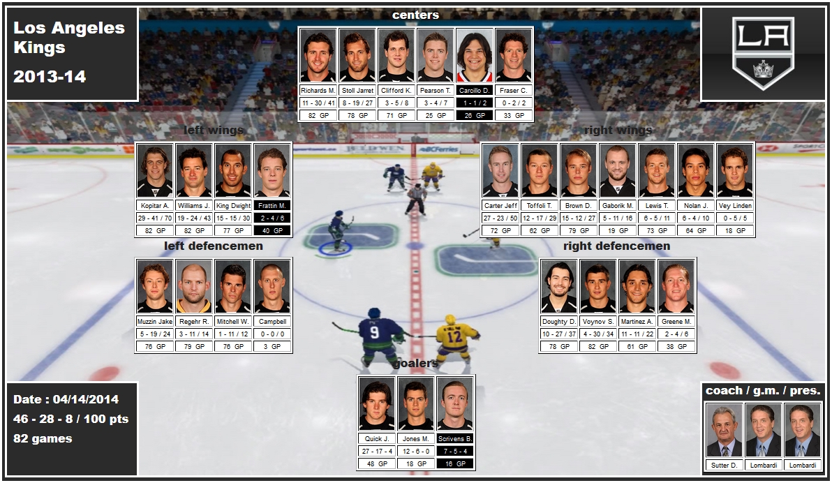 mosaic of the 2013-14 Los Angeles Kings richards carcillo stoll kopitar williams frattin king carter brown nolan muzzin mitchell regehr doughty greene voynov quick scrivens sutter lombardi