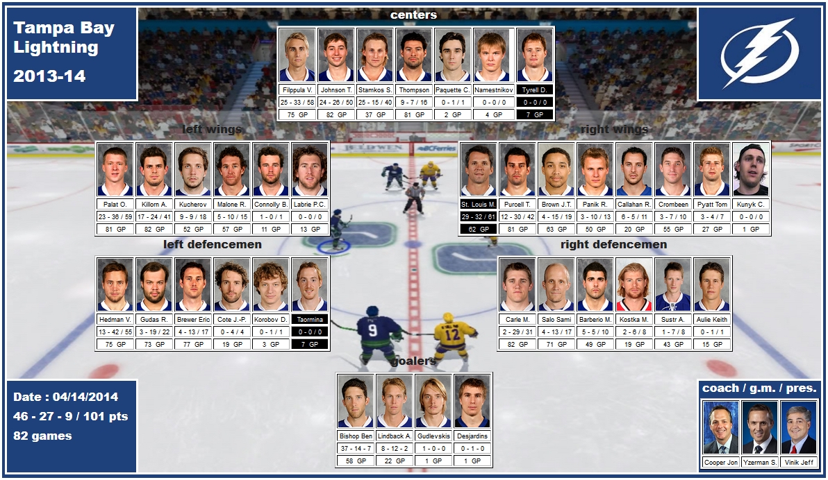 mosaic of the 2013-14 Tampa Bay Lightning stamkos filppula johnson killorn palat malone labrie st-louis purcell panik hedman brewer salo carle bishop lindback cooper yzerman