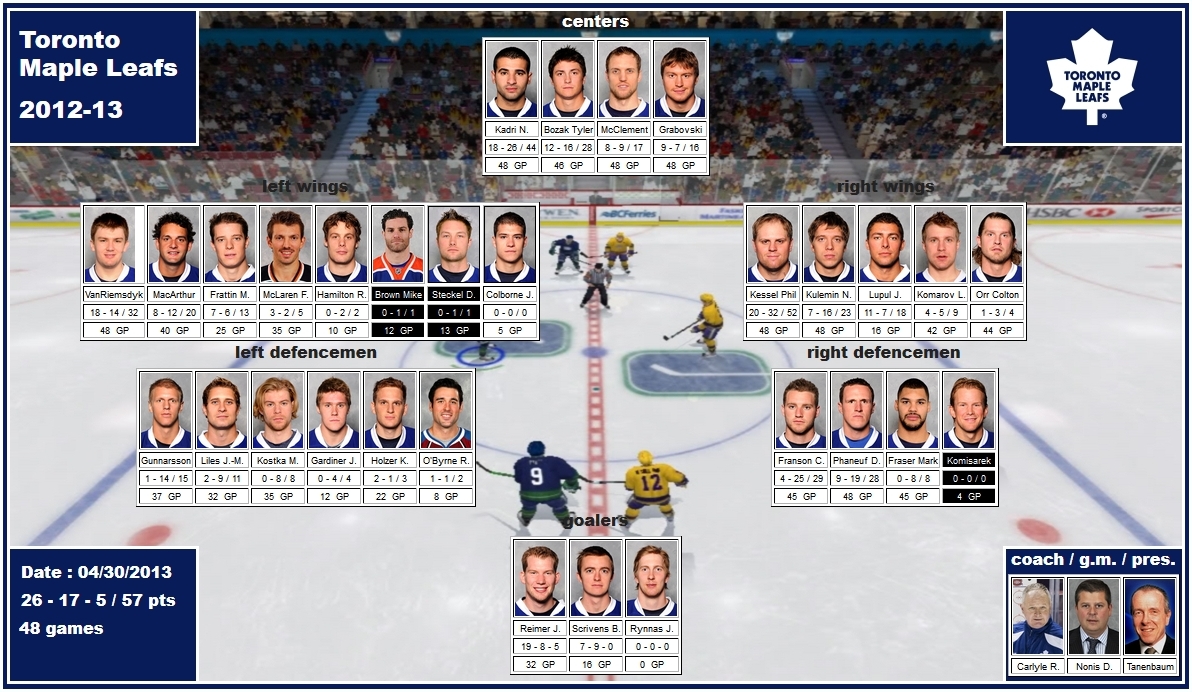 mosaic of the 2012-13 Toronto Maple Leafs kadri bozak mcclement grabovski van riemsdyk frattin mclaren kessel kulemin lupul komarov orr gunnarsson liles kostka holzer franson phaneuf fraser komisarek reimer scrivens carlyle nonis