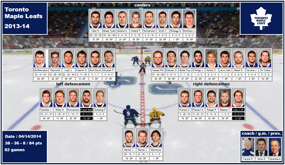 mosaic of the 2013-14 Toronto Maple Leafs kadri bolland bozak lupul van riemsdyk raymond kulemin broll kessel bodie ashton gardiner rielly gunnarsson phaneuf franson bernier reimer carlyle nonis