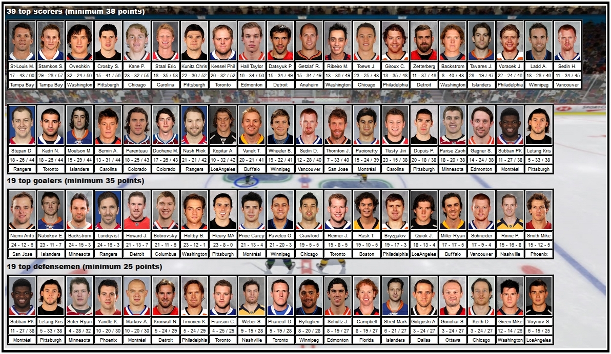 Mosaic of the best players of the 2012-13 season