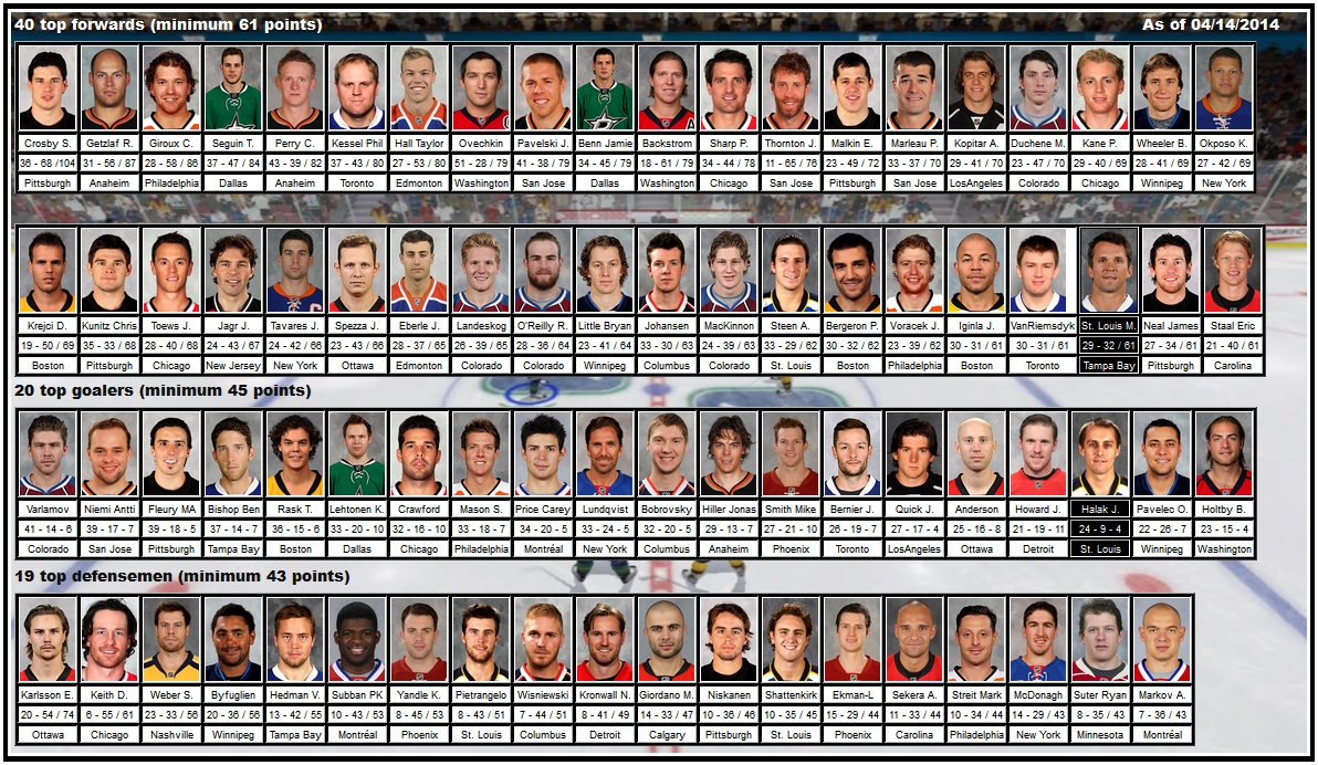 Mosaic of the best players of the 2013-14 season