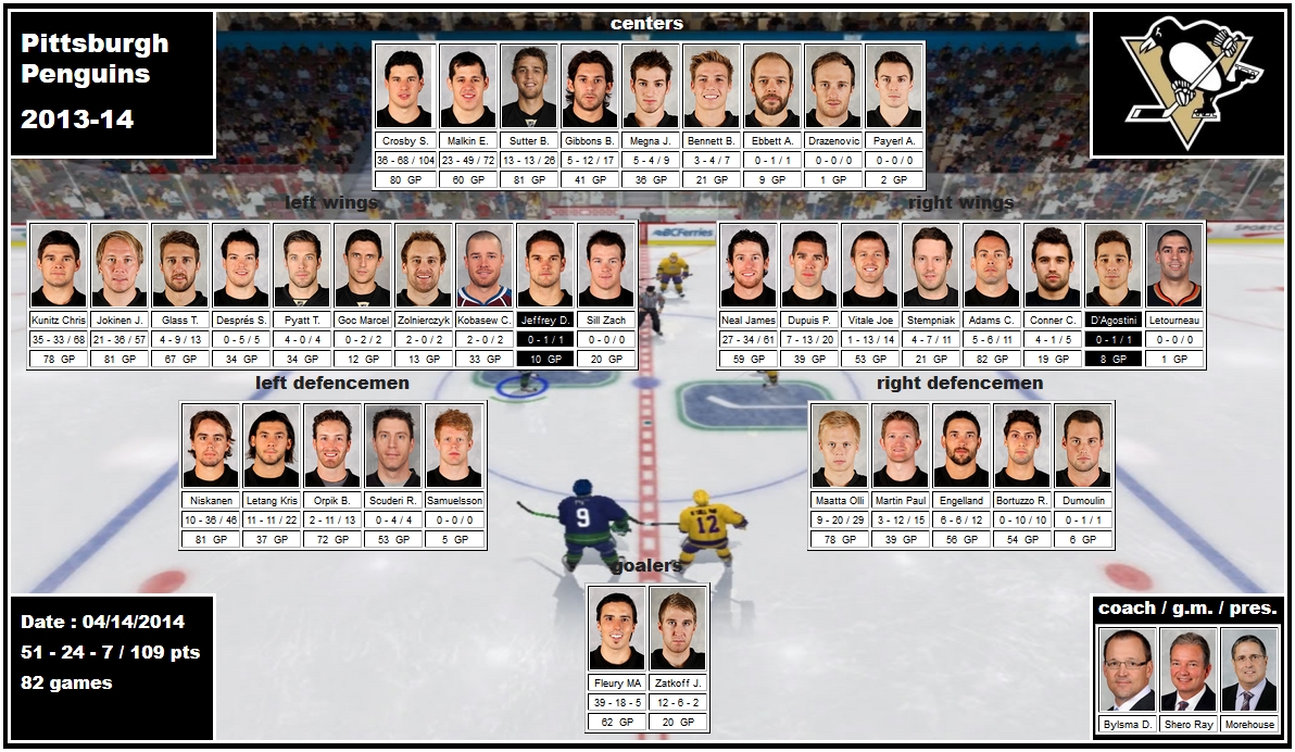 mosaic of the 2013-14 Pittsburgh Penguins crosby malkin sutter bennett jokinen kunitz glass jeffrey dupuis adams vitale kobasew niskanen orpik scuderi martin maatta fleury zatkoff bylsma shero