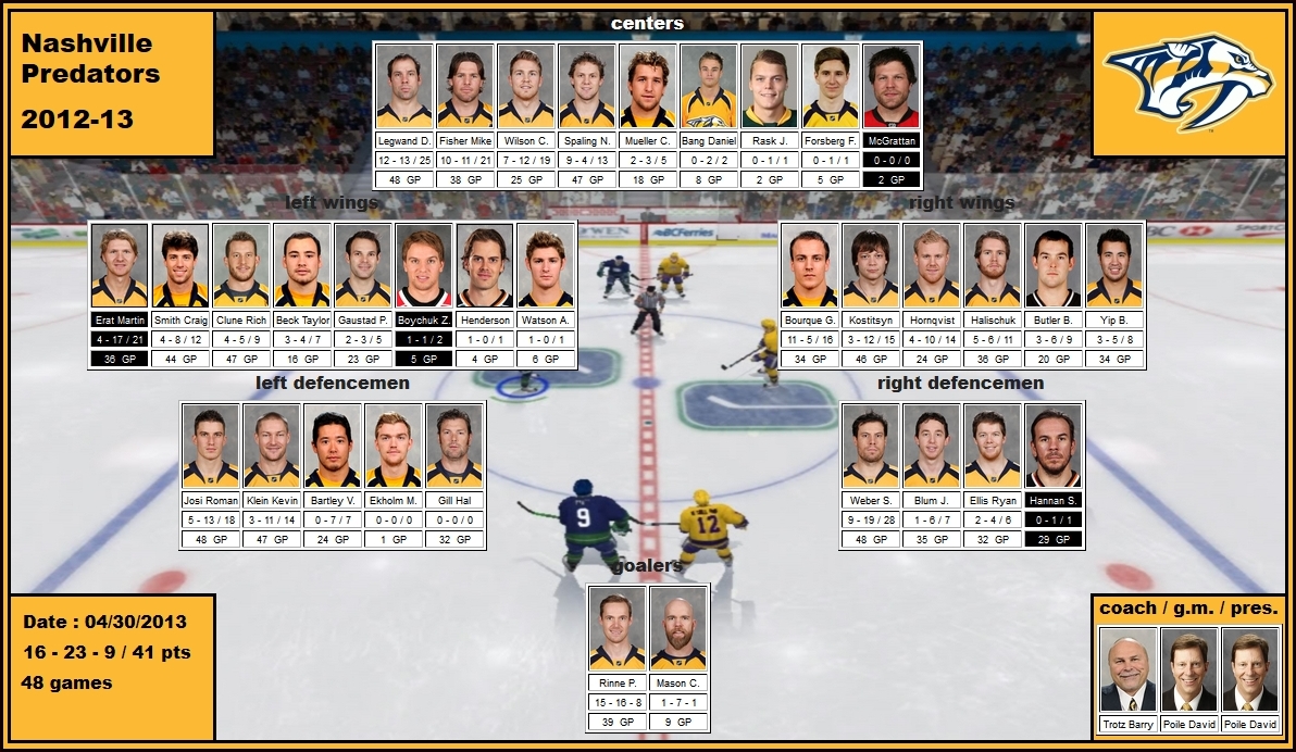 mosaic of the 2012-13 Nashville Predators legwand fisher wilson spaling mueller erat smith clune beck gaustad bourque kostitsyn hornqvist halischuk yip josi klein bartley weber blum ellis rinne mason trotz poile
