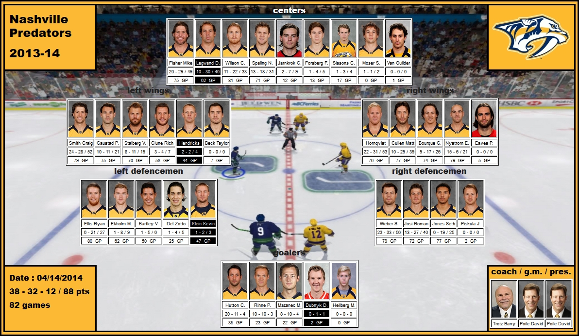 mosaic of the 2013-14 Nashville Predators fisher legwand wilson forsberg spaling smith gaustad hornqvist nystrom cullen ellis jones weber bartley rinne hutton trotz poile